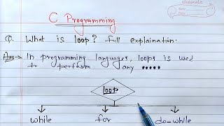 loops in c  what is loop  types of loops  c language tutorials [upl. by Selden643]