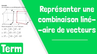 Comment représenter une combinaison linéaire de vecteurs [upl. by Winstonn79]