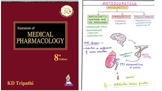 Antidiuretic Agents Classification  Pharmacological Classification of Antidiuretic Drugs [upl. by Corwin784]