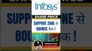 INFOSYS SHARE PRICE TARGET 25 NOVEMBER  INFOSYS SHARE TARGET TODAY  INFOSYS SHARE LATEST NEWS [upl. by Mcleroy]