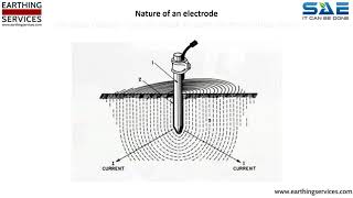 Earthing Services Product Range 2024 [upl. by Levram]