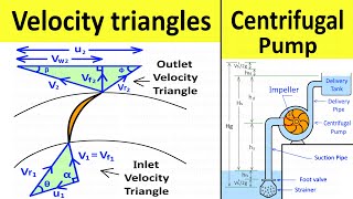 Velocity Triangles Diagram For Impeller of Centrifugal Pump  Fluid Mechanics  Shubham Kola [upl. by Ettenyar]