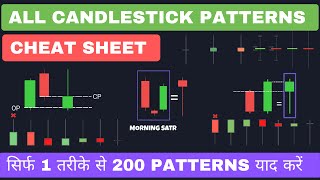 Candlestick Patterns Cheat Sheet  Advance Candlestick Analysis For Beginners [upl. by Orabla]