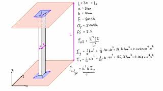 Column buckling example problem 1 both ends pinned [upl. by Ultann]