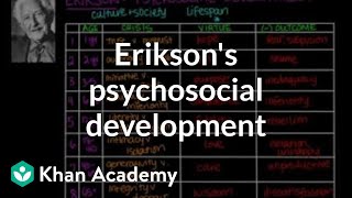 Eriksons psychosocial development  Individuals and Society  MCAT  Khan Academy [upl. by Anisirhc112]