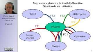 Analyse fonctionnelle et cahier des charges 45 [upl. by Yhtomiht689]