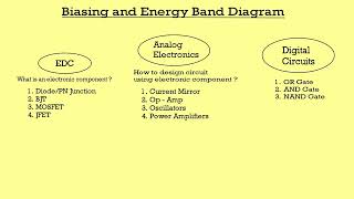 Biasing and Energy Band Diagram  GATE 2025 ESE amp Other Competitive Exams  Lecture  057 [upl. by Benita]