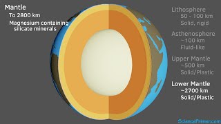 From the crust to the core layers of the Earth [upl. by Gerianne779]