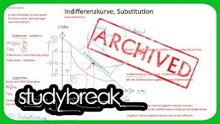 ARCHIVIERT Indifferenzkurve Isonutzenkurve Substitution  Volkswirtschaftslehre [upl. by Anegue]