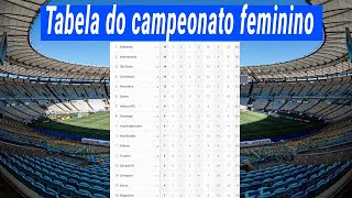 TABELA DO CAMPEONATO FEMININO 2022  CLASSIFICAÇÃO DO BRASILEIRÃO FEMININO [upl. by Eiramnna]