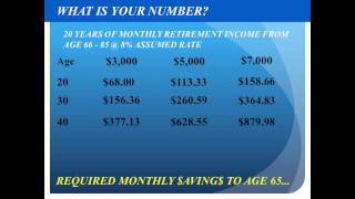 FEG Retirement How It Works [upl. by Rezal140]