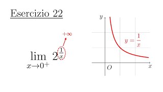 Calcolo di Limiti In Assenza di Forme dIndecisione Funzioni Composte 1°Parte Lezione in Classe [upl. by Ayotel929]