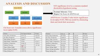 DEVELOPMENT OF MACHINE LEARNING MODEL TO PREDICT THE OPTIMUM ARTIFICIAL [upl. by Clemence666]