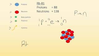 211 Radioactivity and nuclear equations [upl. by Neicul]