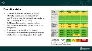 Bushfire risks [upl. by Shererd449]