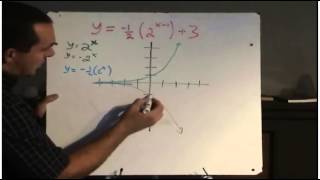 Graphing Transformations of Exponential Functions [upl. by Demakis]