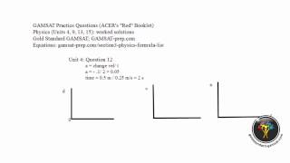 GAMSAT Graph Interpretation  Unit 4  Question 12 ACER GAMSAT Practice Questions Physics [upl. by Neliac]