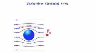 Malleja väliaineen vastusvoimille [upl. by Aydiv]