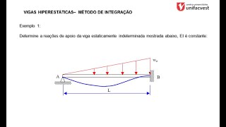 Vigas Hiperestáticas [upl. by Doughman]