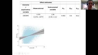 Introduction to Mendelian randomization  Part 4 [upl. by Llennhoj]