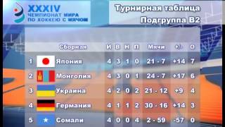 Дневник Чемпионат мира по хоккею с мячом 30 января 2014 г [upl. by Burnie]