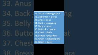 Kosakata Bahasa Inggris Anggota Tubuh Manusia Human Body 4 shorts english vocabulary kosakata [upl. by Pellet]