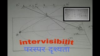 परस्पर दृश्यता intervisibility [upl. by Asilim22]