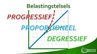 Belastingstelsels  Economie [upl. by Nylinnej646]