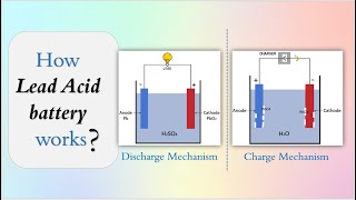 How To Add Water To Sealed Lead Acid Batteries [upl. by Trace298]