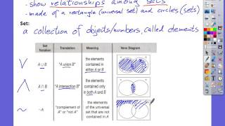 Biconditional Statements and Venn Diagrams Part 2 [upl. by Waxman]