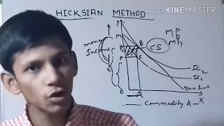 HICKSIAN METHOD OF CONSUMER SURPLUS OR HICKS METHOD OF CONSUMER SURPLUS [upl. by Ariamoy309]