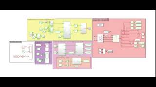 Servo Practical  Fullfrequency domain phasedelayfree speed observer pmsm simulationmatlab [upl. by Jillie]