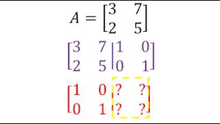 Cálculo de la inversa de una matriz 2x2 por Gauss Jordan  Álgebra lineal [upl. by Rosenblum780]