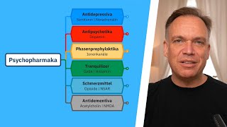 Psychopharmaka im Überblick [upl. by Saerdna]