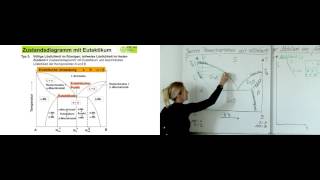 Legierungslehre 1  07 Entstehung eines Gefüges ausserhalb der Eutektikalen [upl. by Anaujat]