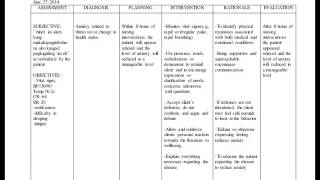 Nursing Care Plans [upl. by O'Mahony]