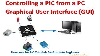 17 Project 2 Controlling a PIC from a PC GUI part 1  Flowcode Beginners Tutorial [upl. by Tisman]