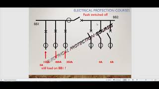 High Impedance Bus Bar [upl. by Odnamla]