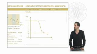 TGA Fundamental Characterization  1113  UPV [upl. by Saltsman271]