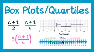 Box Plots and Quartiles  GCSE Higher Maths [upl. by Murial315]