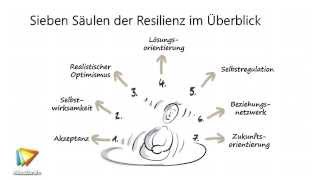 Resilienz entwickeln Tutorial Trailer video2braincom [upl. by Hezekiah562]