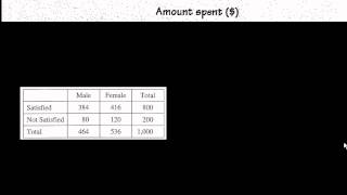 AP Statistics ED  Review for MiniTest Chapters 15 [upl. by Cailly281]