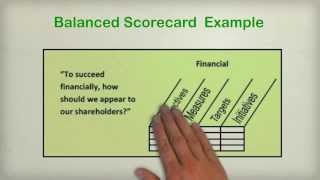 Introduction to Balanced Scorecard and Measurement tools [upl. by Courtland]