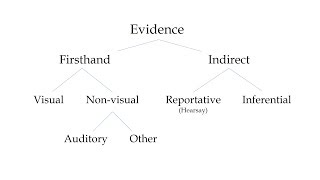 Feature Focus  Evidentiality [upl. by Odab]