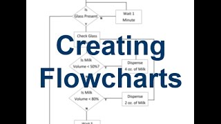 Introduction to Creating Flowcharts [upl. by Auric655]