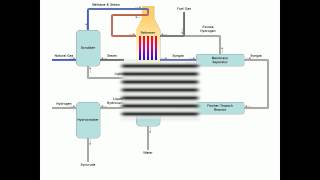 Gas to liquids Process [upl. by Inuat]