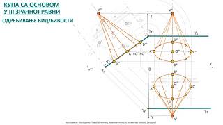 GEOMETRIJSKA TELA ČIJE SU BAZE U UPRAVNOM POLOŽAJU  KUPA SA BAZOM U TREĆOJ ZRAČNOJ RAVNI [upl. by Sudnak]
