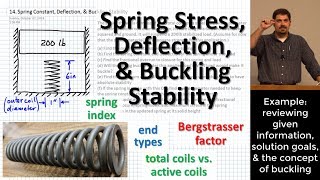 Spring Stress Deflection amp Buckling Stability  Spring Index amp End Types  Active vs Total Coils [upl. by Relda]