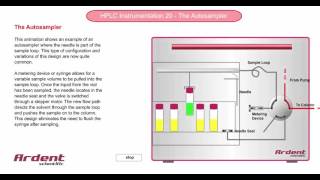 HPLC Instrumentation 20  How a HPLC Autosampler Works [upl. by Gierk458]