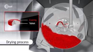 Glatt Tablet Coating Technology [upl. by Ariem905]